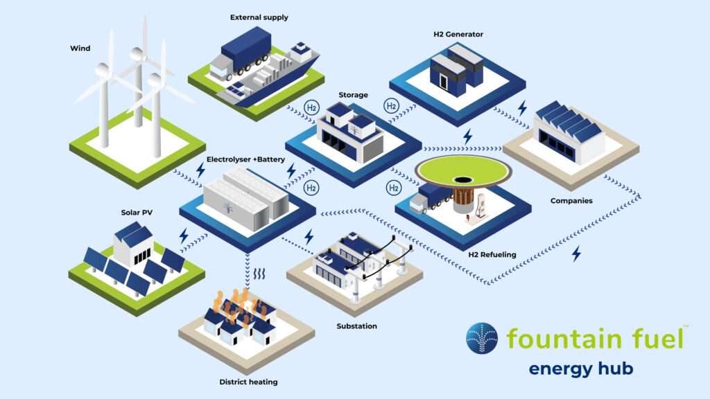 Fountain Fuel Energy Hub